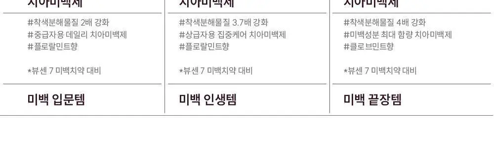 [2025어워즈] 뷰센28 치아미백제 105g 대용량 한정기획 (+ 양치키트 세트 증정 - 뷰센30미니&칫솔1P) 상세페이지 30